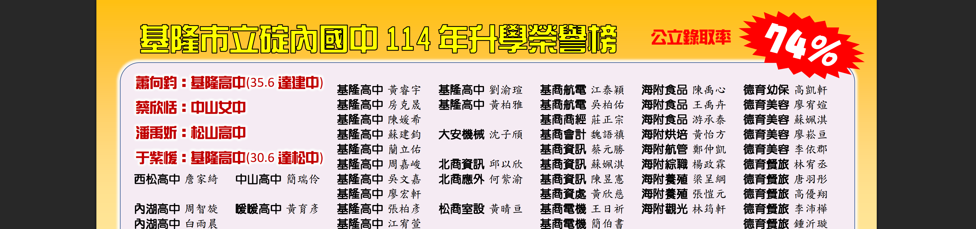 114榜單  114榜單